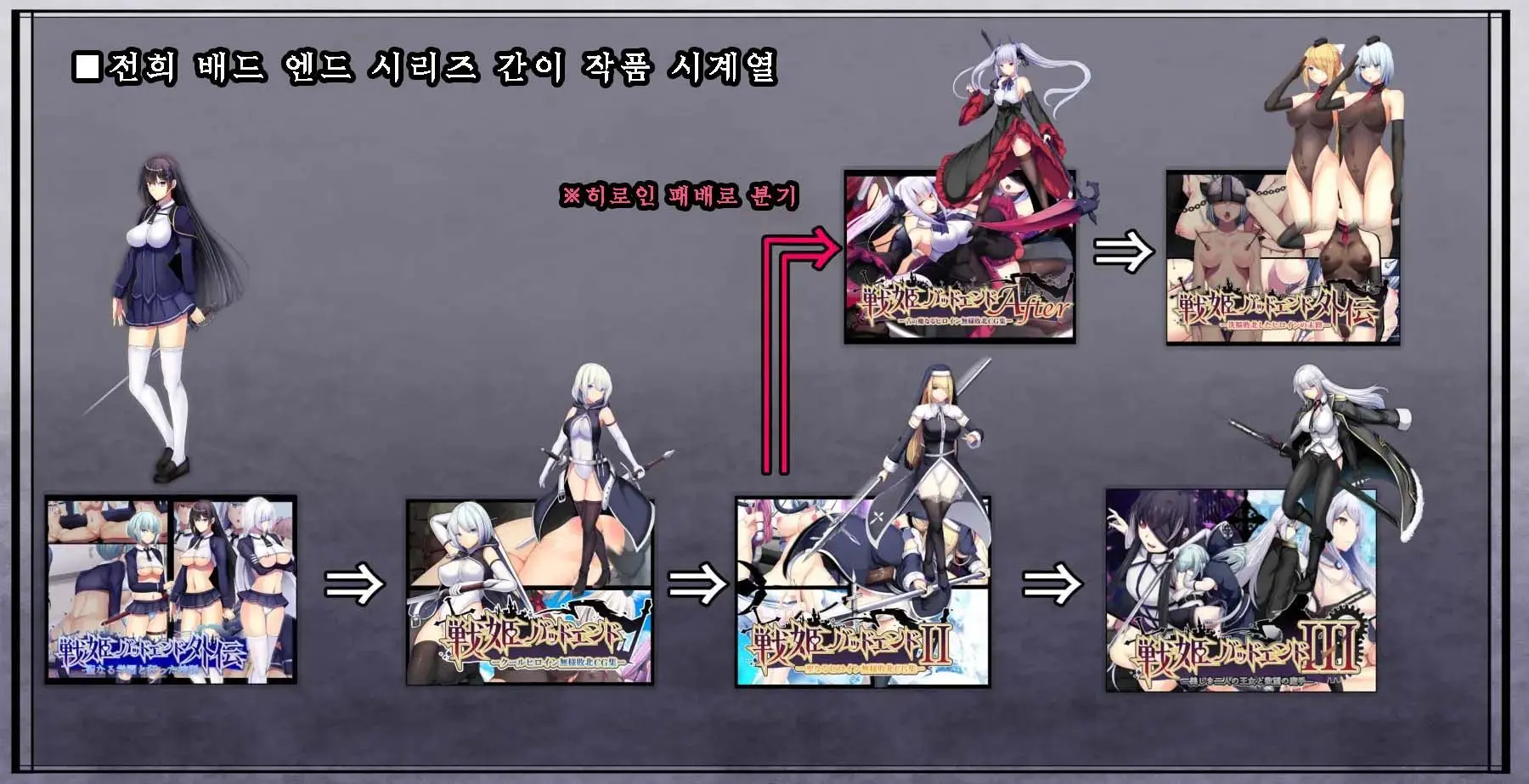Senki Bad End 0 Gaiden -Seinaru Gakuen To Kurutta Kousoku-